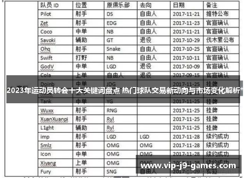 2023年运动员转会十大关键词盘点 热门球队交易新动向与市场变化解析
