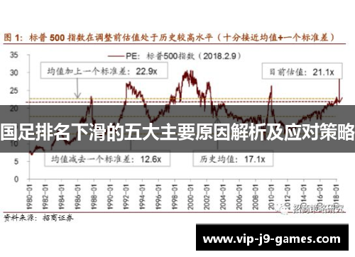 国足排名下滑的五大主要原因解析及应对策略