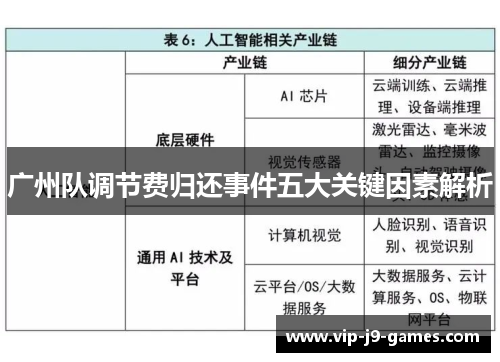 广州队调节费归还事件五大关键因素解析