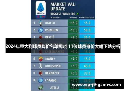 2024年意大利球员降价名单揭晓 11位球员身价大幅下跌分析