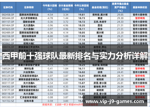 西甲前十强球队最新排名与实力分析详解 西甲前十强球队最新排名与实力分析详解