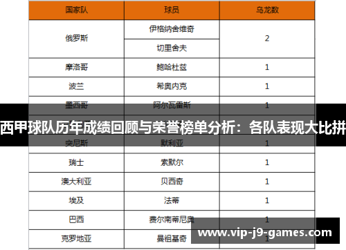 西甲球队历年成绩回顾与荣誉榜单分析:各队表现大比拼 西甲球队历年成绩回顾与荣誉榜单分析:各队表现大比拼