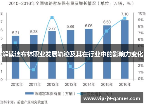 解读迪布林职业发展轨迹及其在行业中的影响力变化 解读迪布林职业发展轨迹及其在行业中的影响力变化