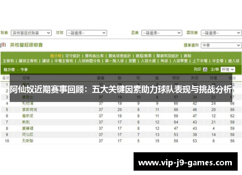 阿仙奴近期赛事回顾：五大关键因素助力球队表现与挑战分析